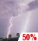 Thunder storm Thunder storm