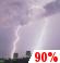 Thunder storm Thunder storm