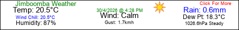 Current Weather Conditions in Jimboomba, Queensland