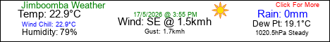 Current Weather Conditions in Jimboomba, Queensland