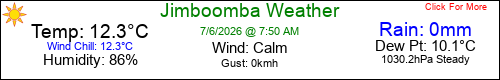 Current Weather Conditions in Jimboomba, Queensland