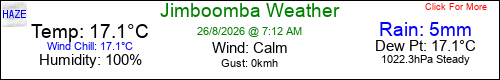 Current Weather Conditions in Jimboomba, Queensland